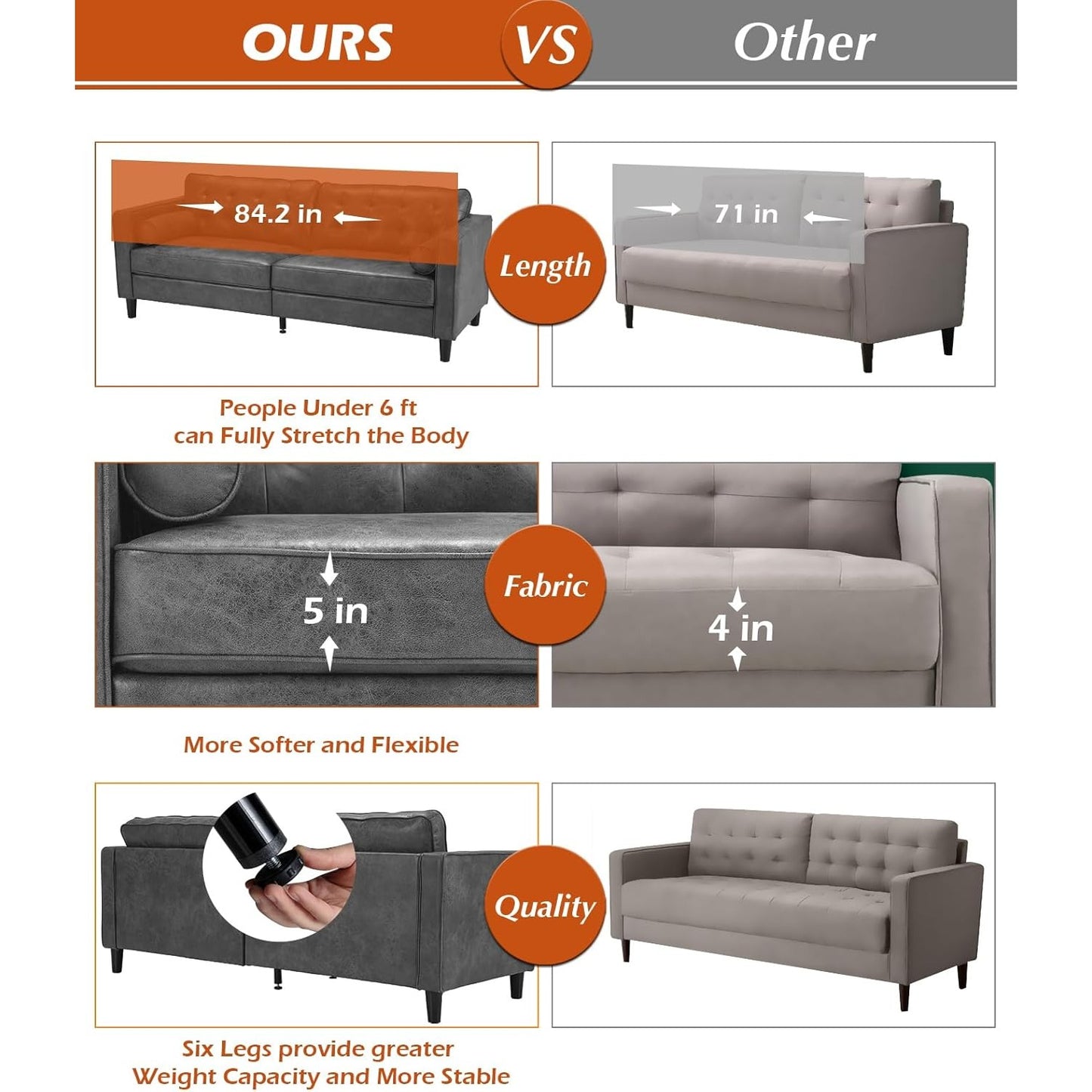 YODOLLA 84.2" 3-Seats Large Sofa Couch Couch, Faux Leather Gray