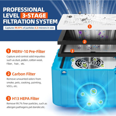 YODOLLA 800 CFM Air Scrubber with 3-Stage Filtration