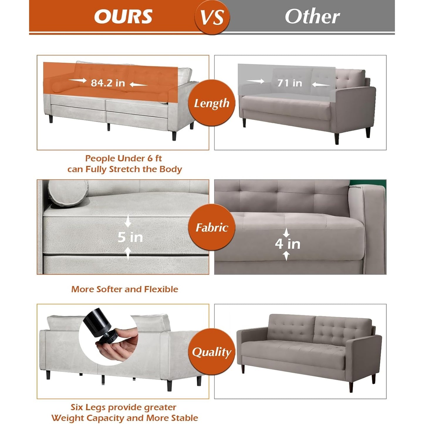 YODOLLA 84.2" 3-Seats Large Sofa Couch Couch, Faux Leather White