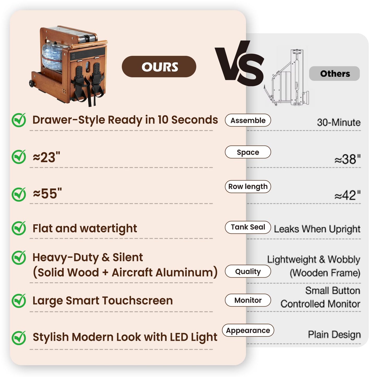 YODOLLA Water Rowing Machine Dual Resistance Drawer Rower
